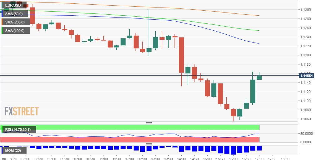 EUR USD technical analysis March 12 2020